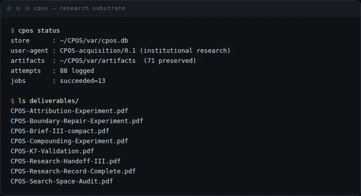 Terminal output from CPOS showing the preserved artifact store and the eight published research deliverables